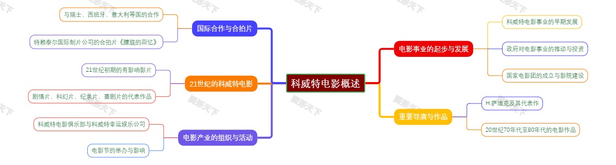 科威特电影概述