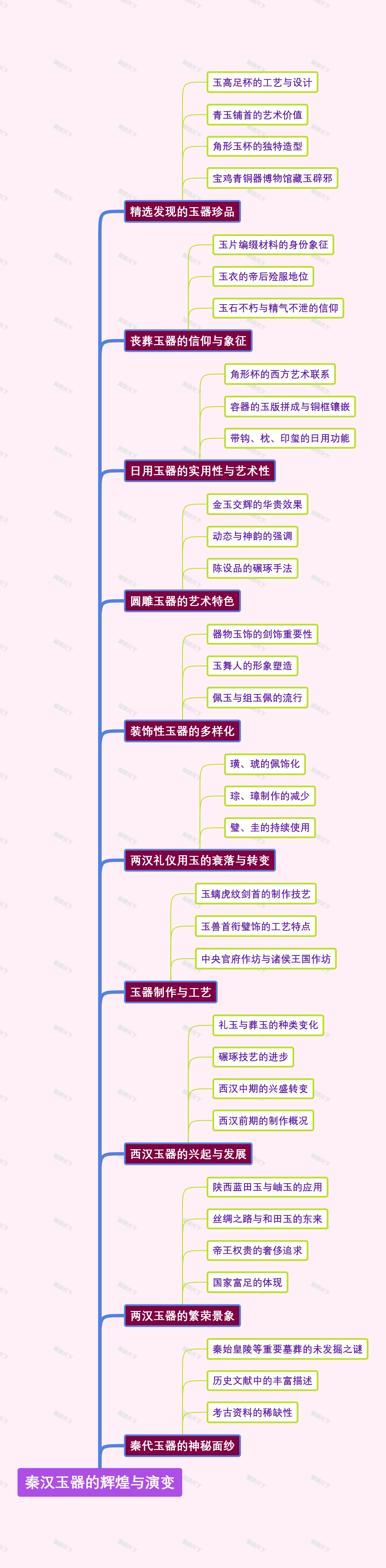 秦汉玉器的辉煌与演变