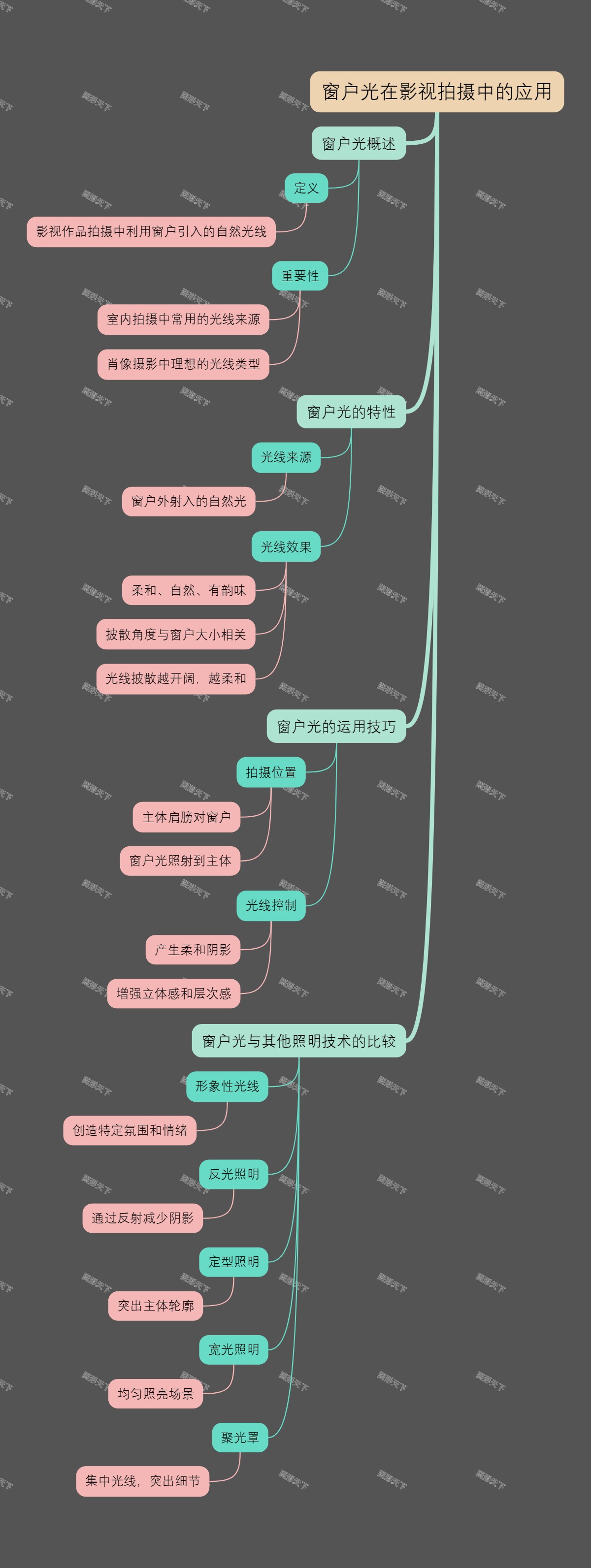 窗户光在影视拍摄中的应用