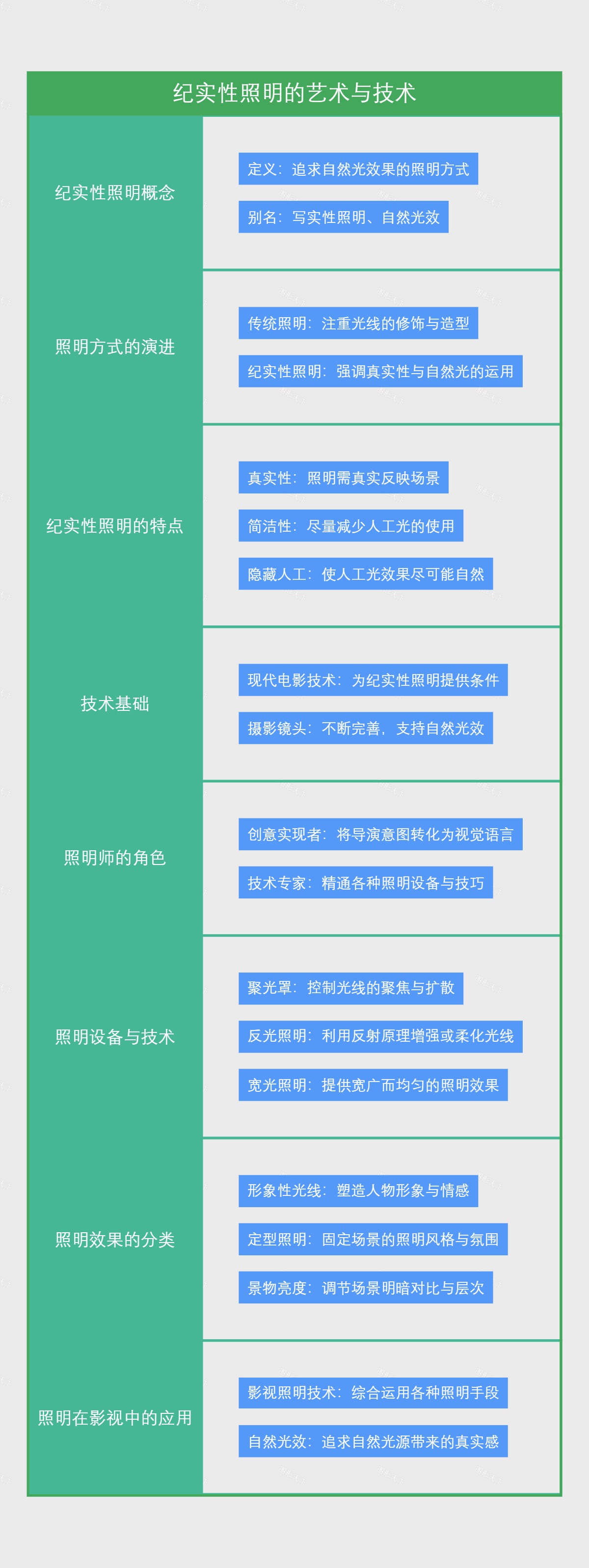 纪实性照明的艺术与技术