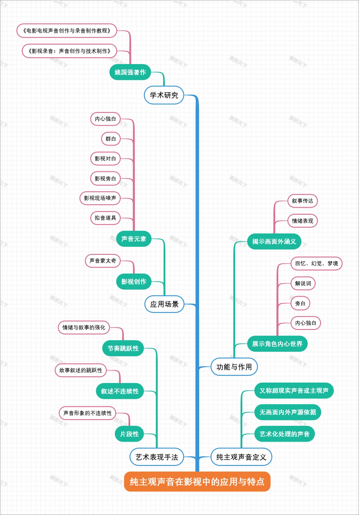 纯主观声音在影视中的应用与特点