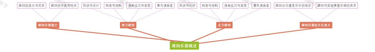 维纳乐器概述