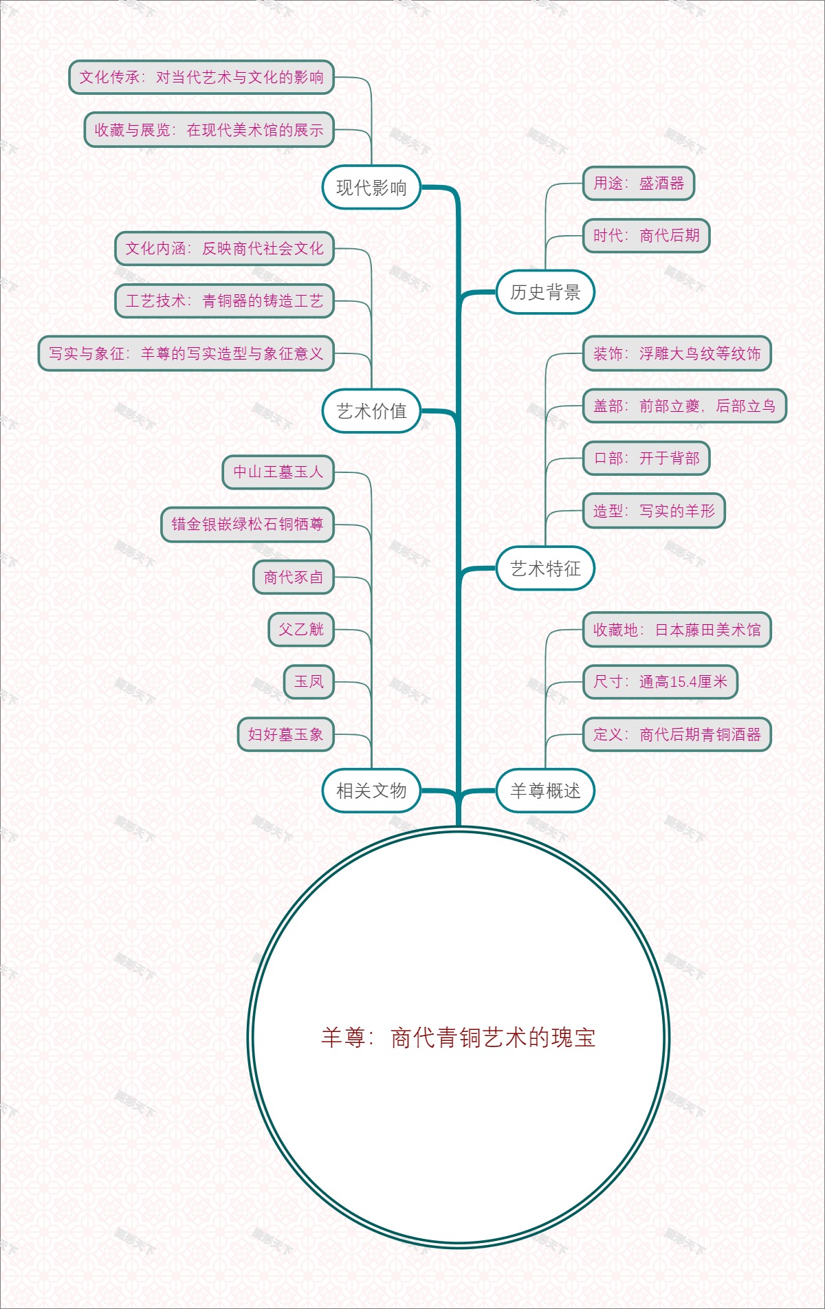 羊尊：商代青铜艺术的瑰宝