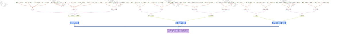 羽人花鸟纹金银平脱镜导图