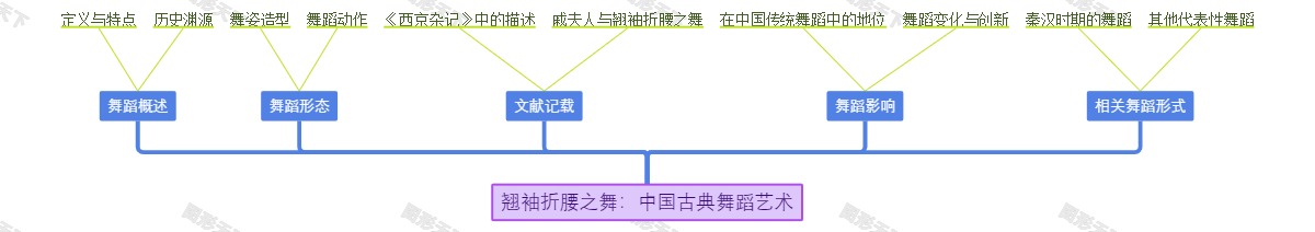 翘袖折腰之舞：中国古典舞蹈艺术