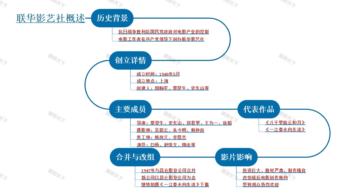 联华影艺社概述