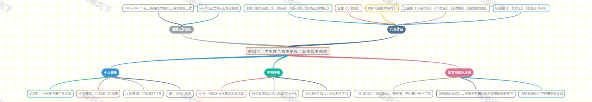 胡冠时：中国舞台美术家的一生与艺术成就