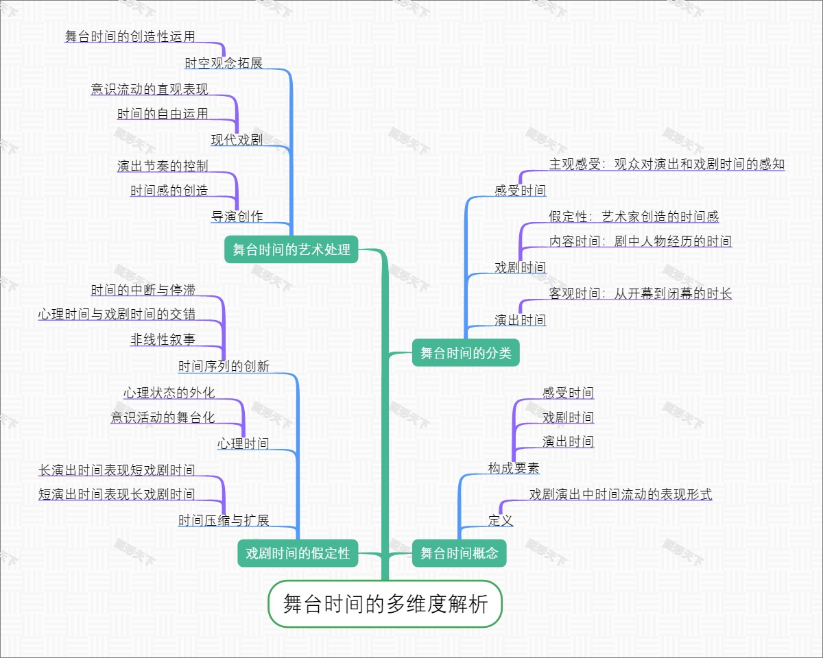 舞台时间的多维度解析