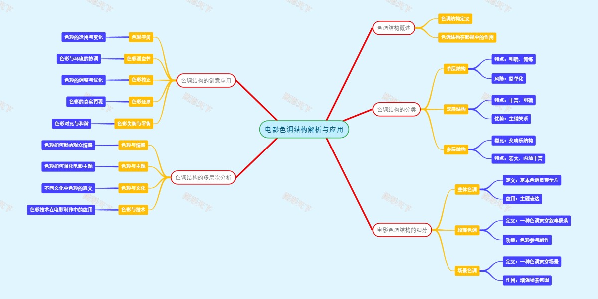 电影色调结构解析与应用