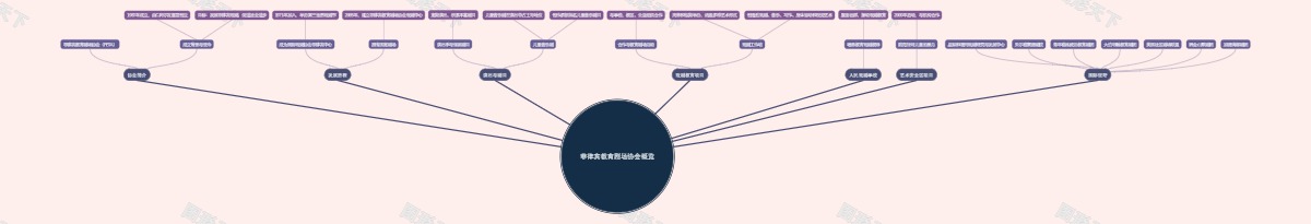 菲律宾教育剧场协会概览