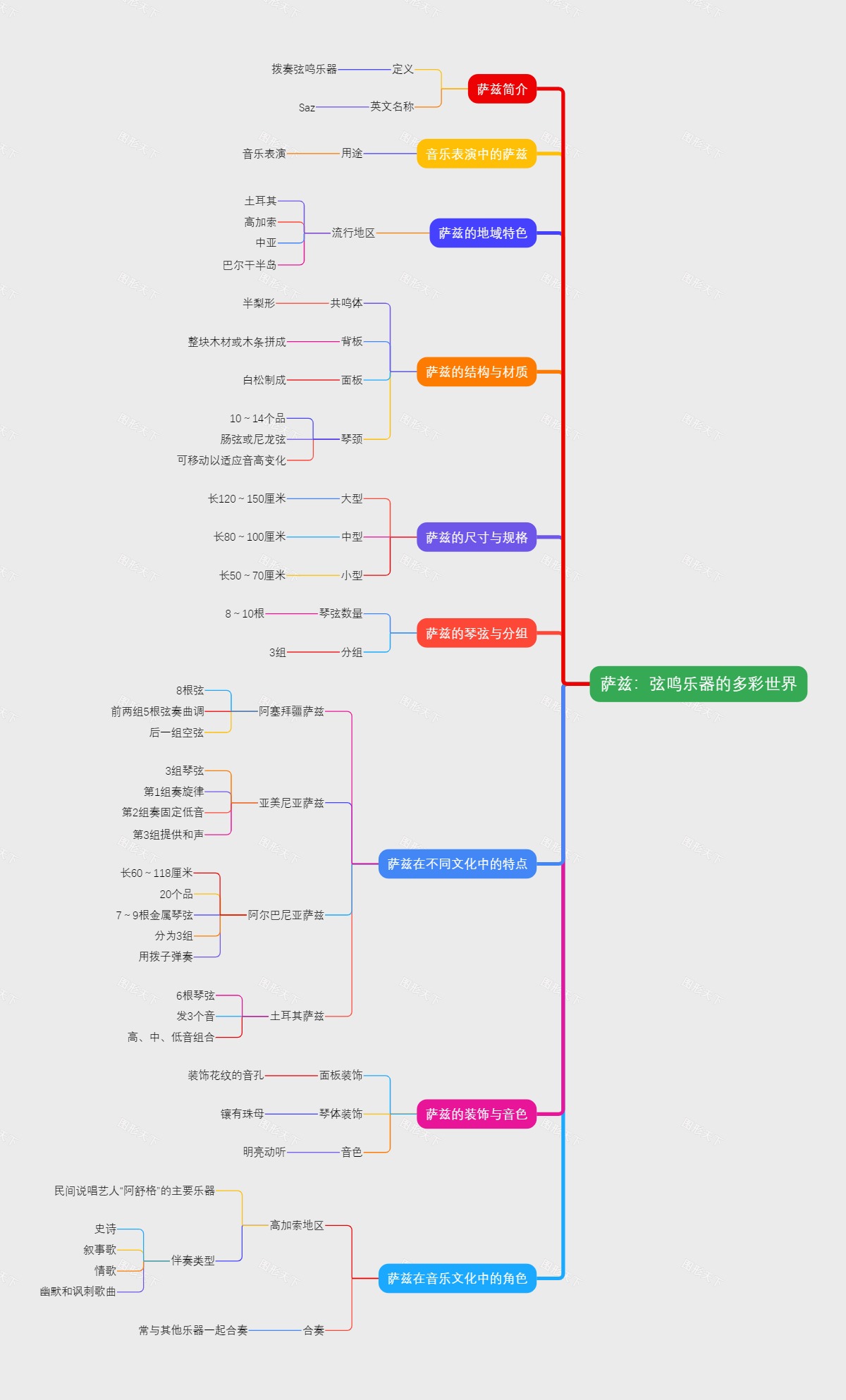 萨兹：弦鸣乐器的多彩世界