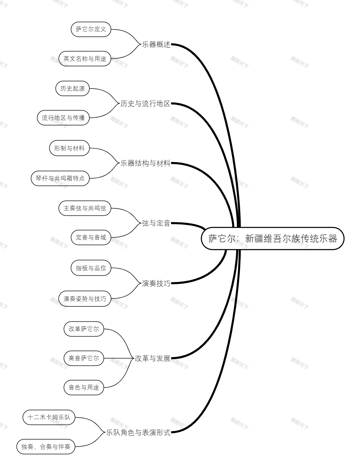 萨它尔：新疆维吾尔族传统乐器