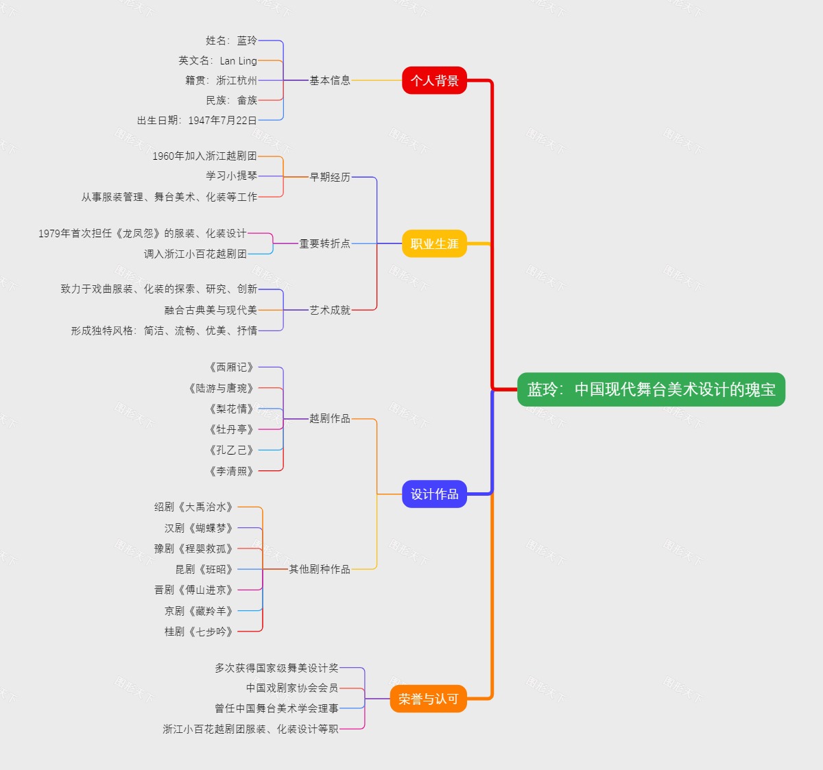 蓝玲：中国现代舞台美术设计的瑰宝