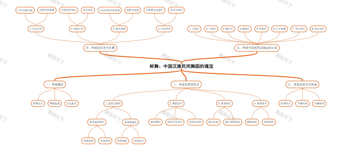 蚌舞：中国汉族民间舞蹈的瑰宝