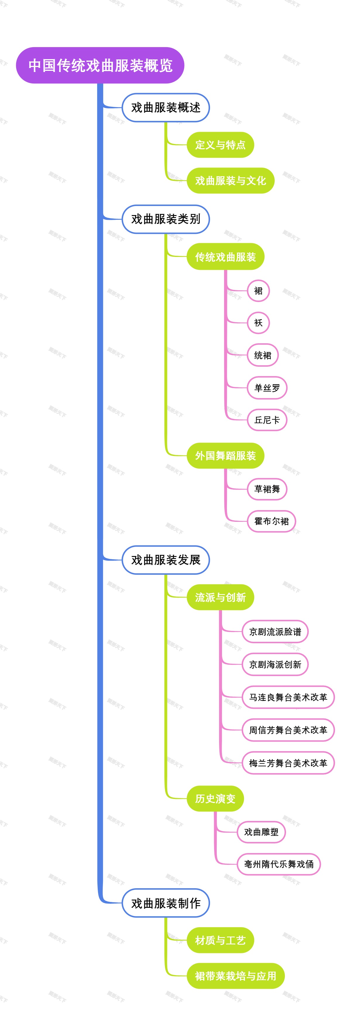 中国传统戏曲服装概览