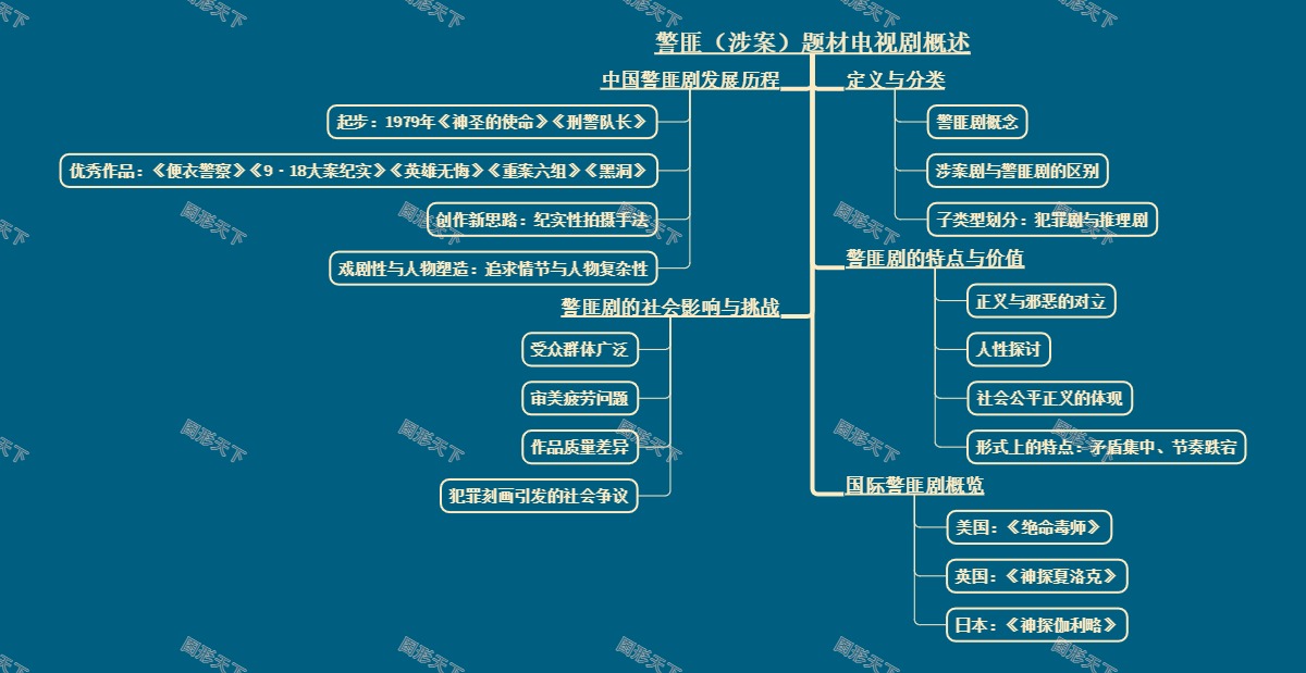 警匪（涉案）题材电视剧概述