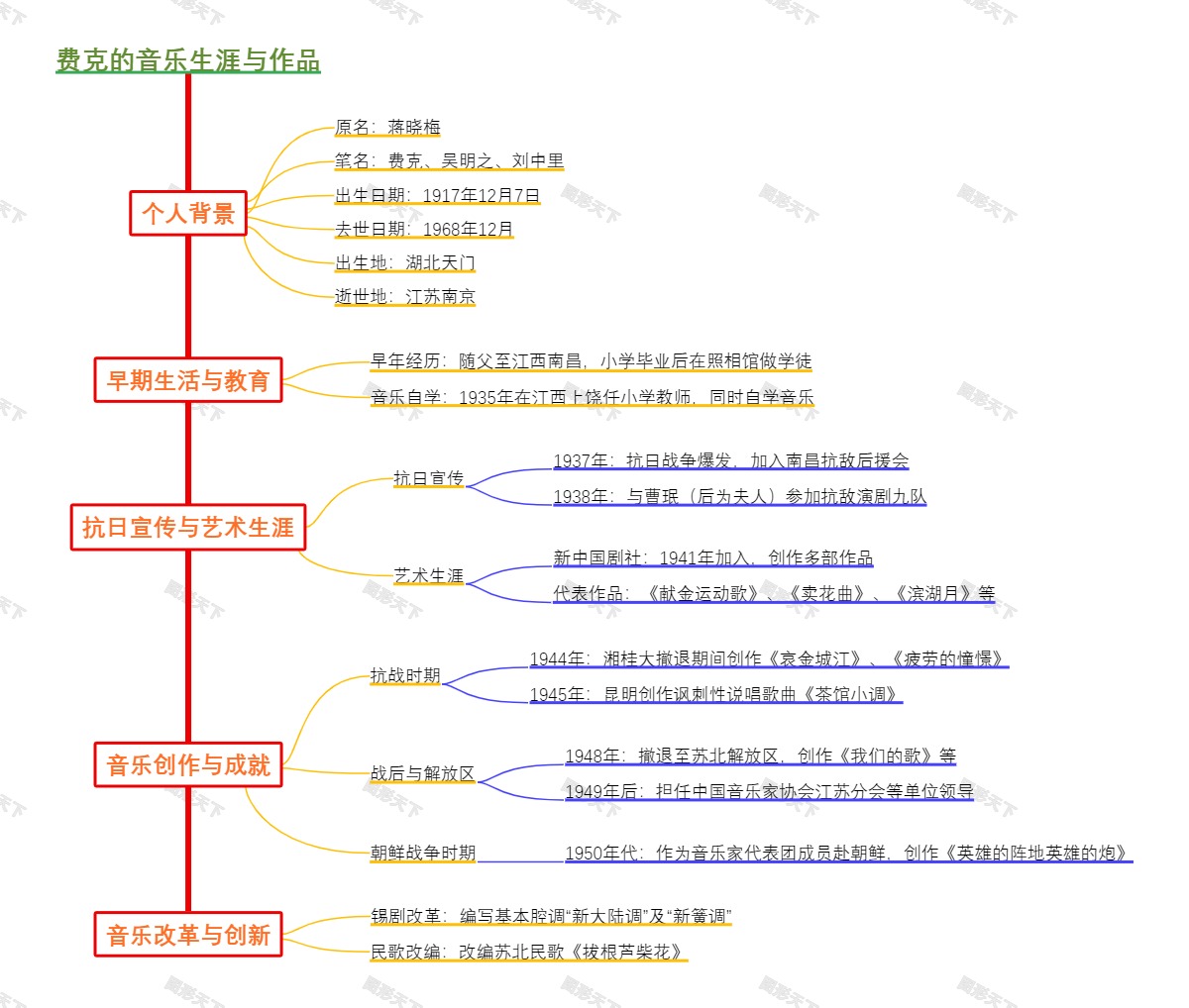 费克的音乐生涯与作品