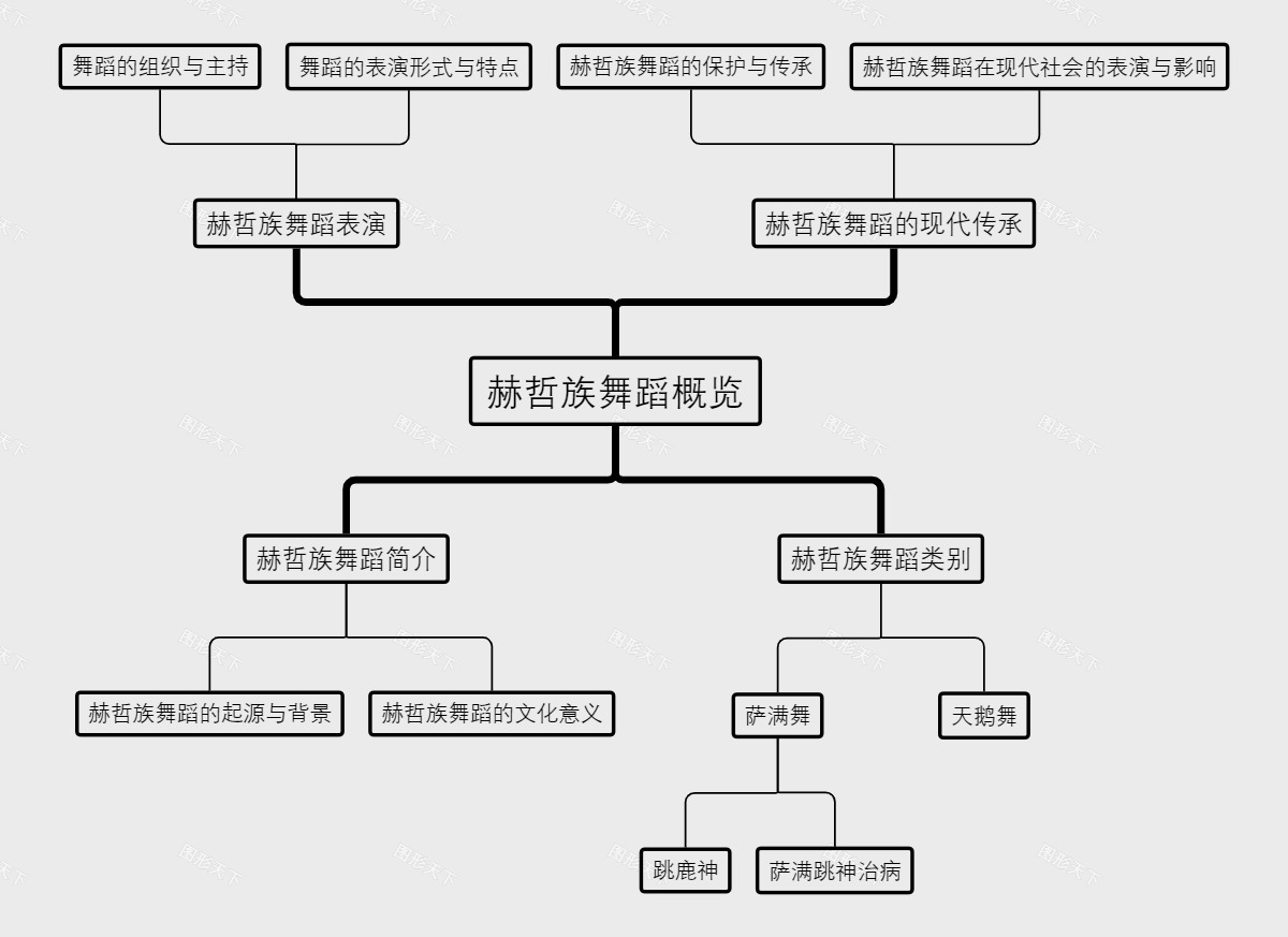 赫哲族舞蹈概览