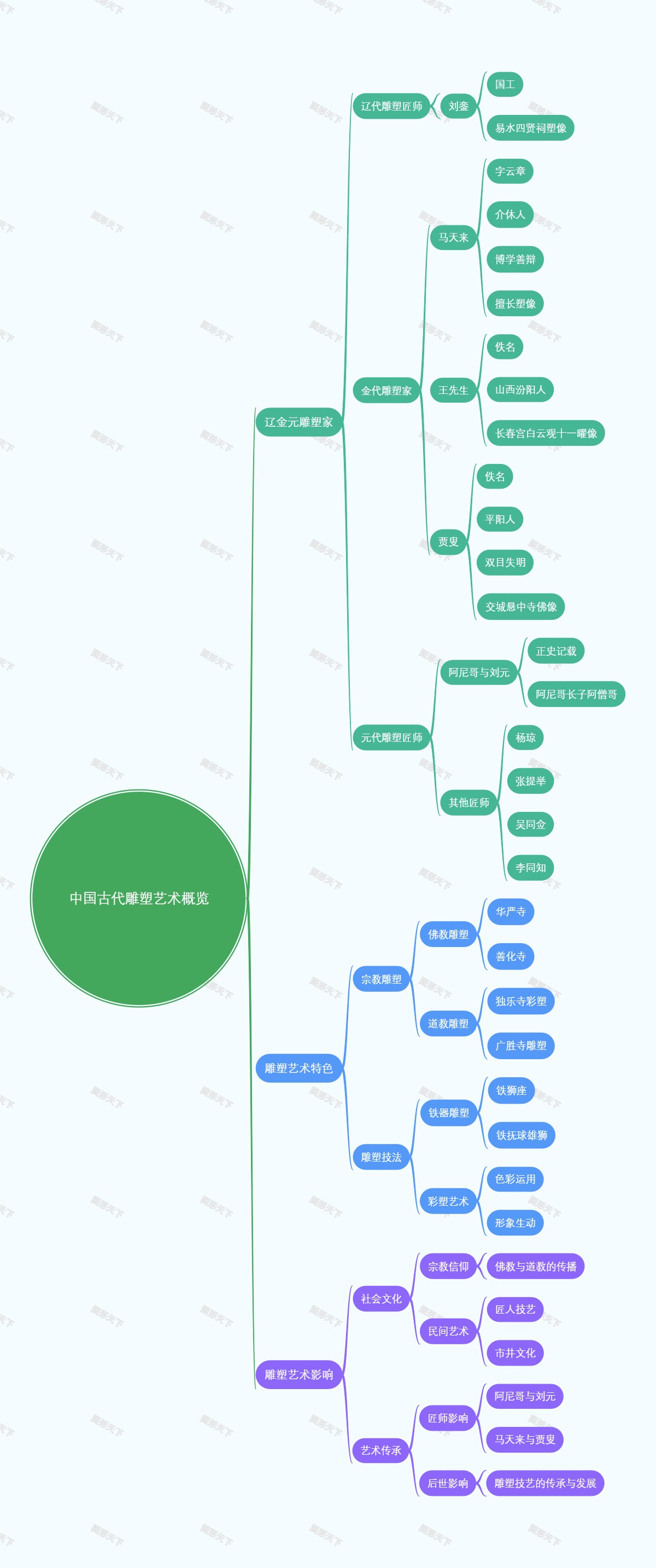 中国古代雕塑艺术概览