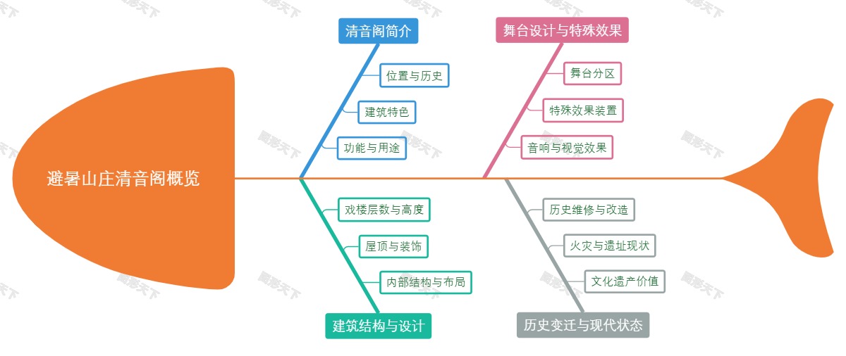 避暑山庄清音阁概览