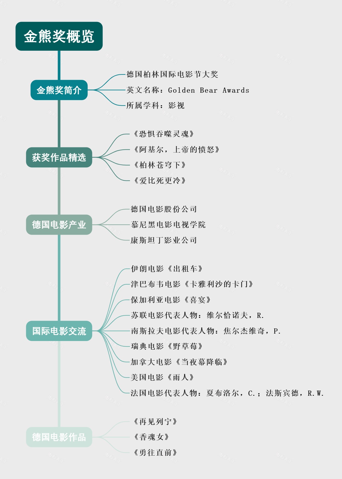 金熊奖概览