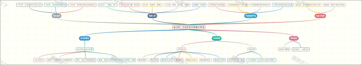 金马奖：华语电影的荣耀与梦想