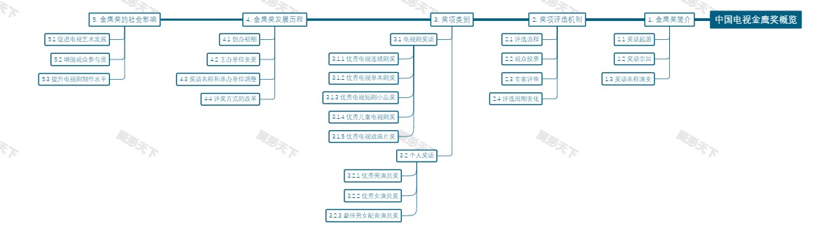 中国电视金鹰奖概览