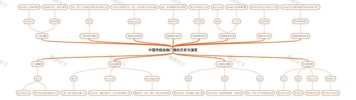 中国传统戏曲门报的历史与演变