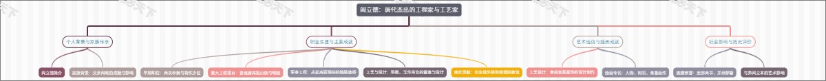 阎立德：唐代杰出的工程家与工艺家