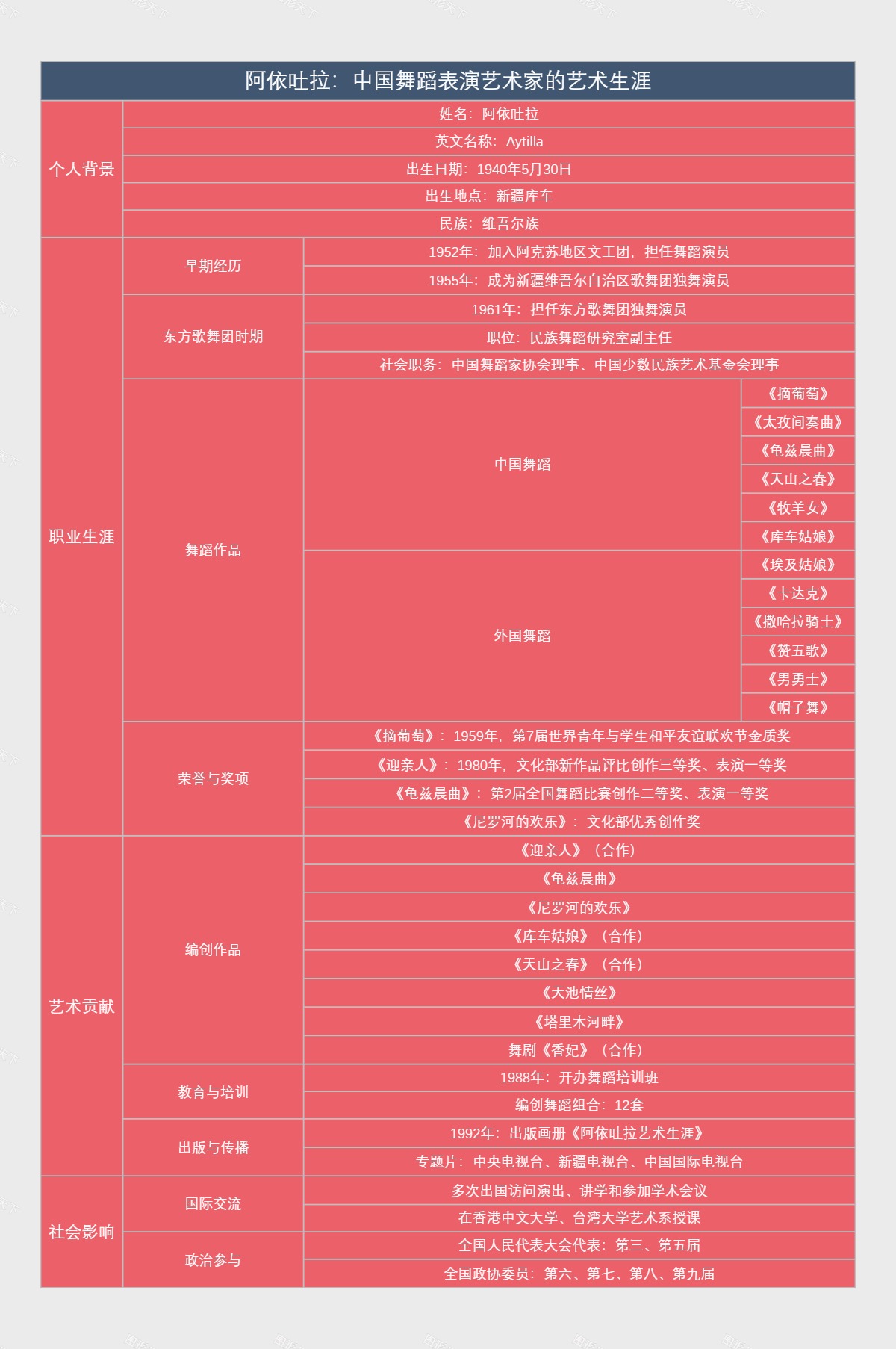 阿依吐拉：中国舞蹈表演艺术家的艺术生涯