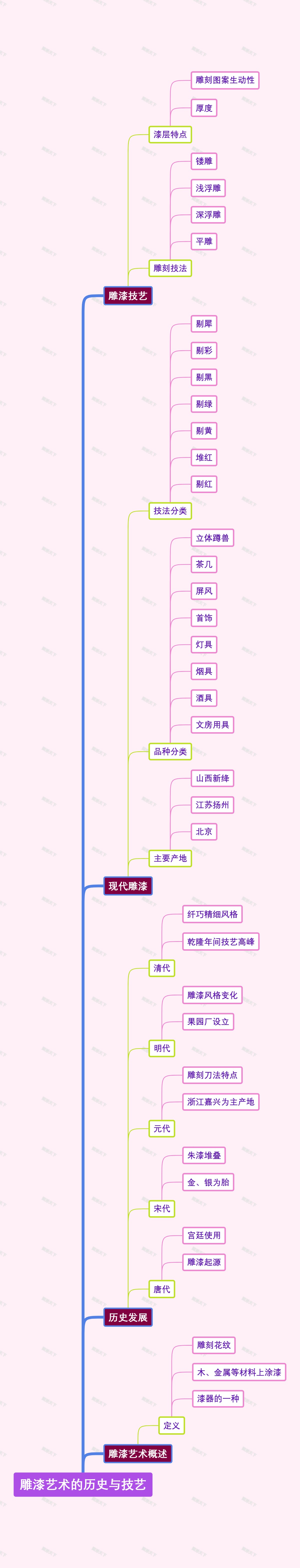 雕漆艺术的历史与技艺