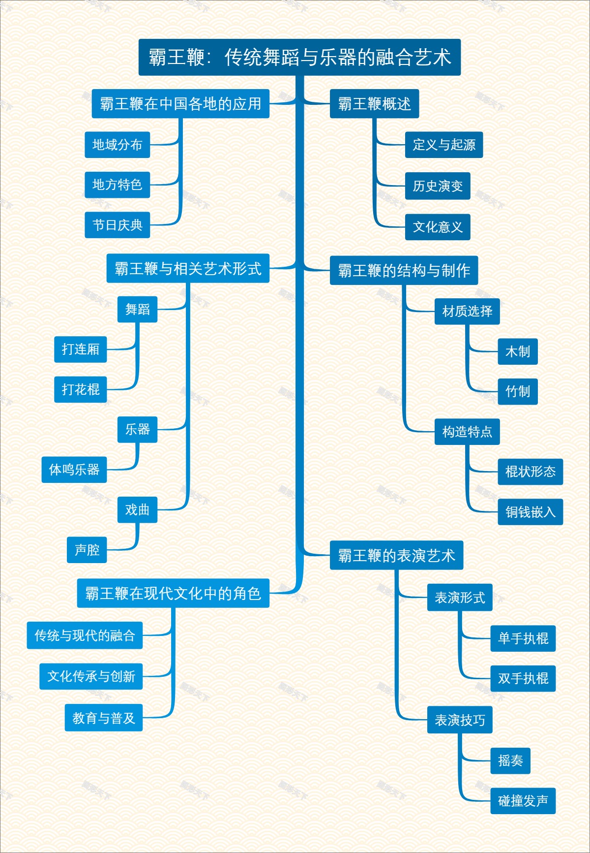 霸王鞭：传统舞蹈与乐器的融合艺术