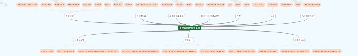 香港国际电影节概览