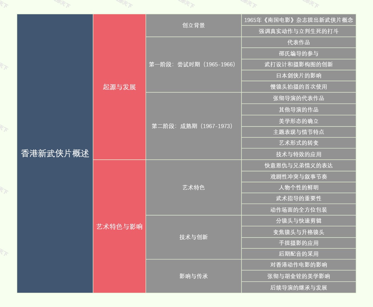 香港新武侠片概述