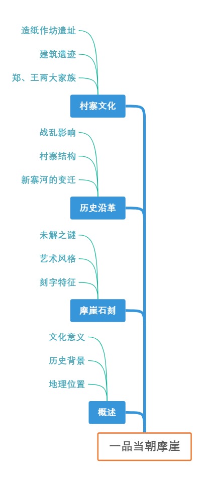 一品当朝摩崖