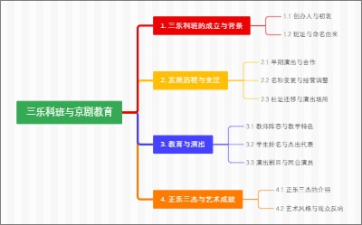 三乐科班与京剧教育