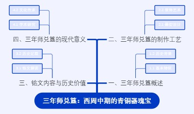 三年师兑簋：西周中期的青铜器瑰宝