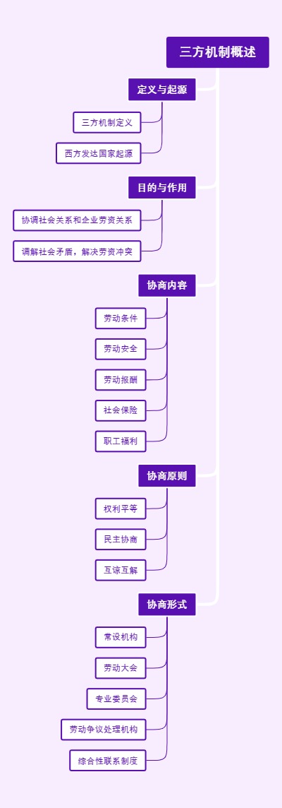 三方机制概述