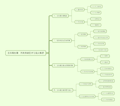 五年琱生尊：西周青铜艺术与铭文解读