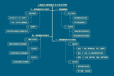 上海松江唐经幢艺术与历史导图