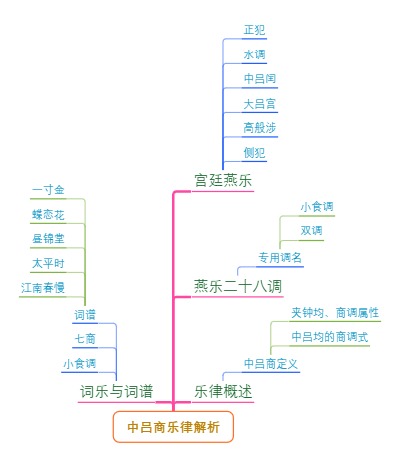 中吕商乐律解析