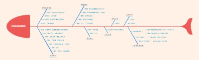 云南孟加拉鲮概述