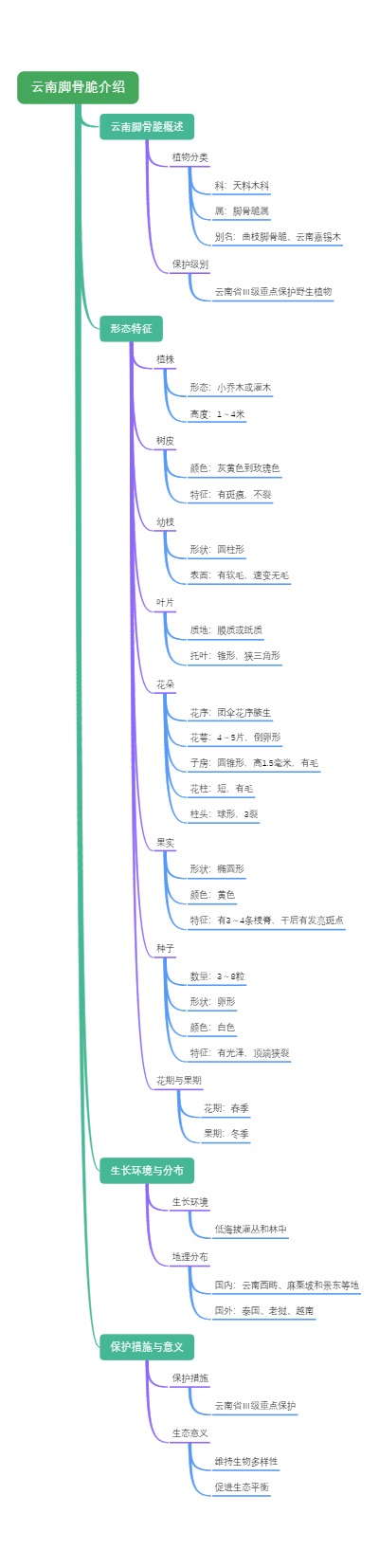 云南脚骨脆介绍