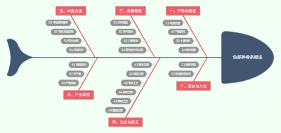 仙都笋峰茶概述