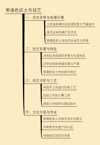 南通色织土布技艺