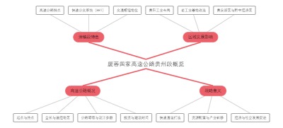 厦蓉国家高速公路贵州段概览