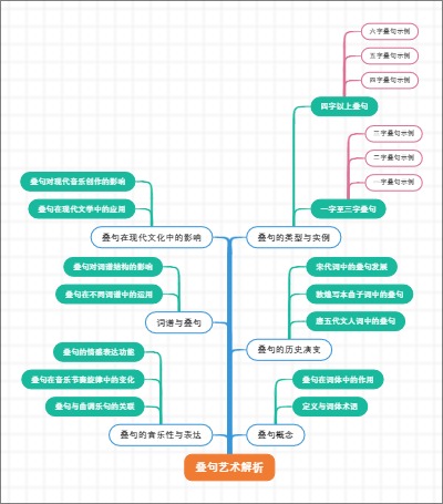 叠句艺术解析