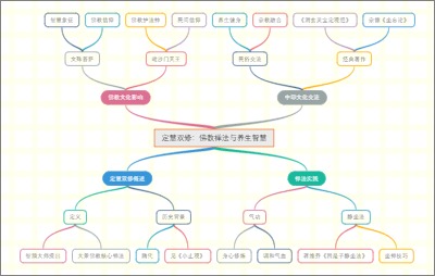 定慧双修：佛教禅法与养生智慧