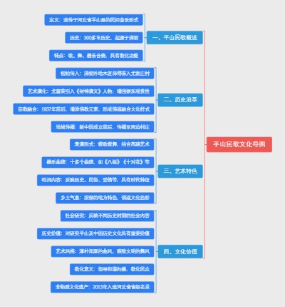 平山民歌文化导图