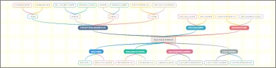 性别立场与文学创作